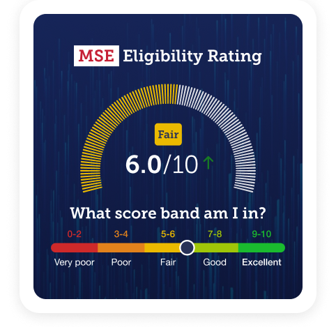 An example of the MoneySavingExpert Eligibility Rating, shown here as six out of 10, a score described as "fair". Text also reads: "What score band am I in?", with zero to two being 'very poor', three to four being 'poor', five to six being 'fair', seven to eight being 'good', and nine to 10 being 'excellent'. The link takes you to our Credit Club tool.