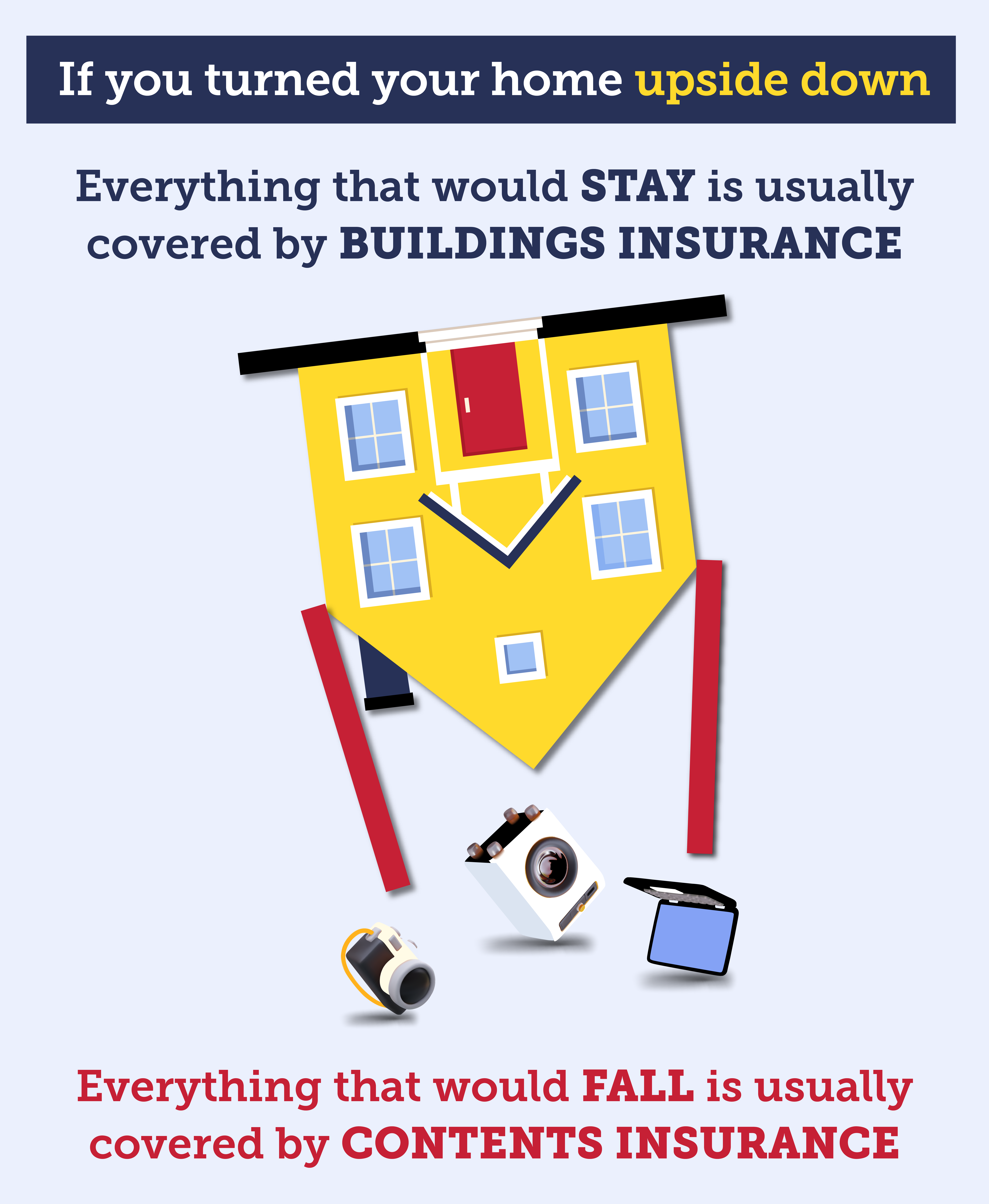 A graphic with wording that reads: "If you turned your home upside down, everything that'd stay is usually covered by buildings insurance. Everything that'd fall is usually covered by contents insurance." This text appears alongside an illustration of a house upside down. Below are items falling out of the hous, including a laptop and a washing machine. The link takes you to our Cheap home insurance guide, specifically to a point about free online calculators which can help you work out how much to cover.