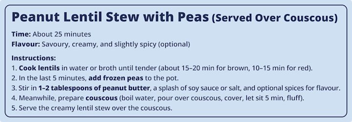 Recipe card for peanut lentil stew with peas, served over couscous. The recipe takes about 25 minutes and has a savoury and creamy flavour, while you can make it spicy to taste. Instructions: 1) Cook lentils in water or broth until tender (15 to 20 minutes for brown, 10 to 15 minutes for red). 2) In the last five minutes, add frozen peas. 3) Stir in one to two tablespoons of peanut butter, a splash of soy sauce or salt, and optional spices. 4) Prepare couscous by pouring boiling water over it, covering, letting it sit for five minutes, then fluffing. 5) Serve lentil stew over couscous." Link takes you to more help on using up leftovers in our Supermarket shopping tips guide.