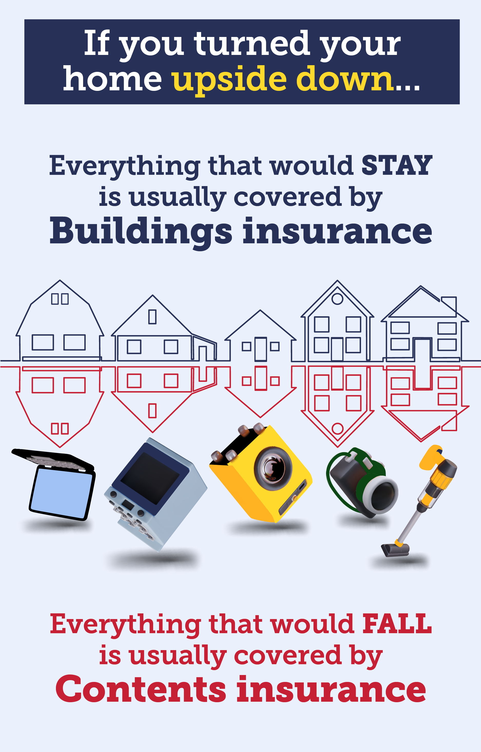 Graphic with wording that reads: "If you turned your home upside down, everything that'd stay is usually covered by buildings insurance. Everything that'd fall is usually covered by contents insurance." This text appears alongside an illustration of a houses, both upright and upside down. Below the upside down houses are items falling out, including a laptop and washing machine. The link takes you to our Cheap home insurance guide, specifically to a point about what home insurance is.