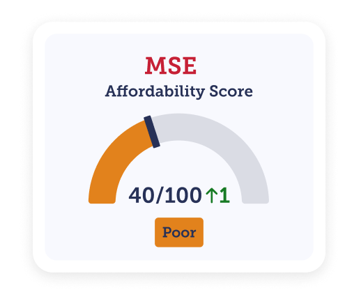An MSE Affordability Score, showing 40 out of 100, deemed to be 'poor'. Link takes you to the login page for our free Credit Club.